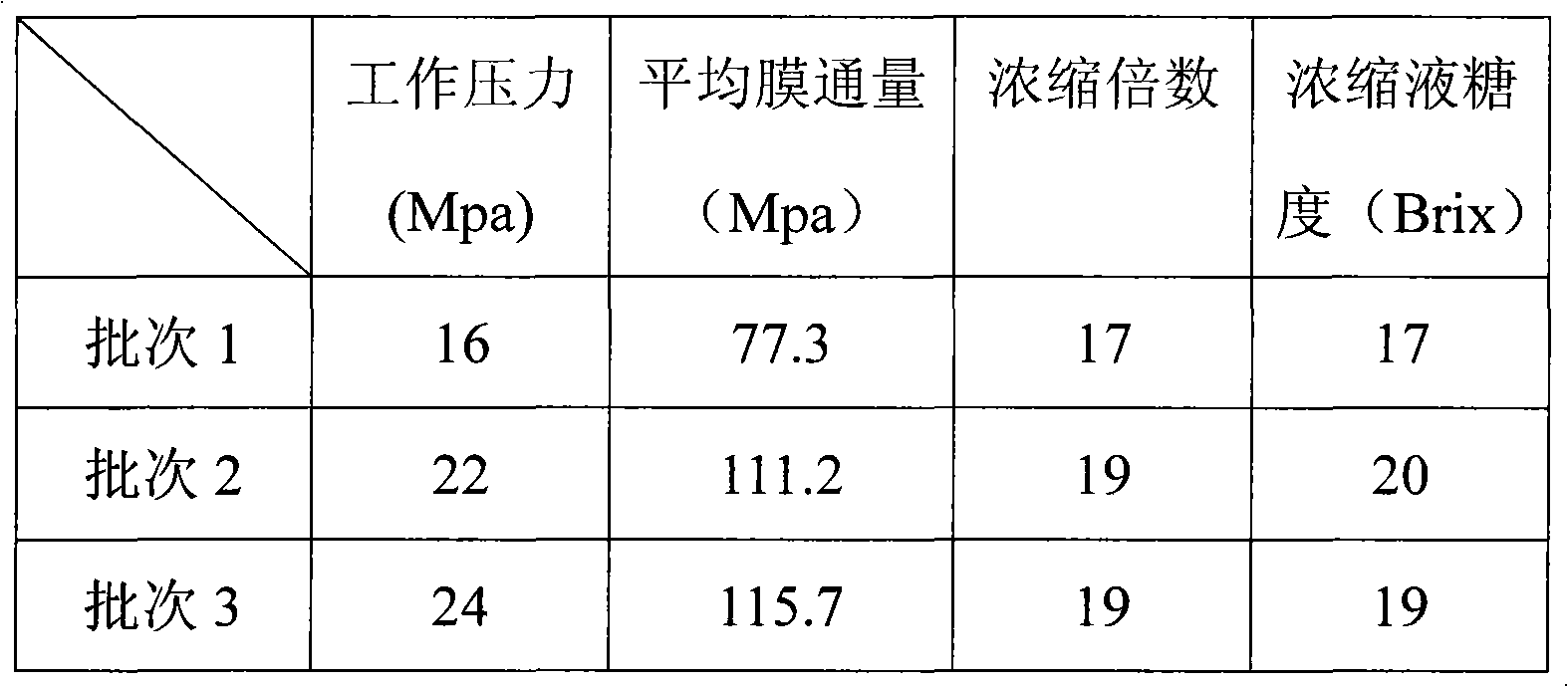 Production method of low-sugar soya-bean milk