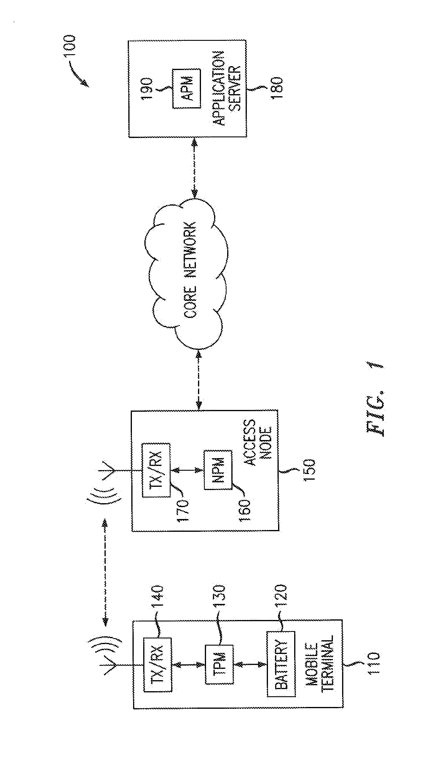 Method And Apparatus Of Smart Power Management For Mobile Communication Terminals