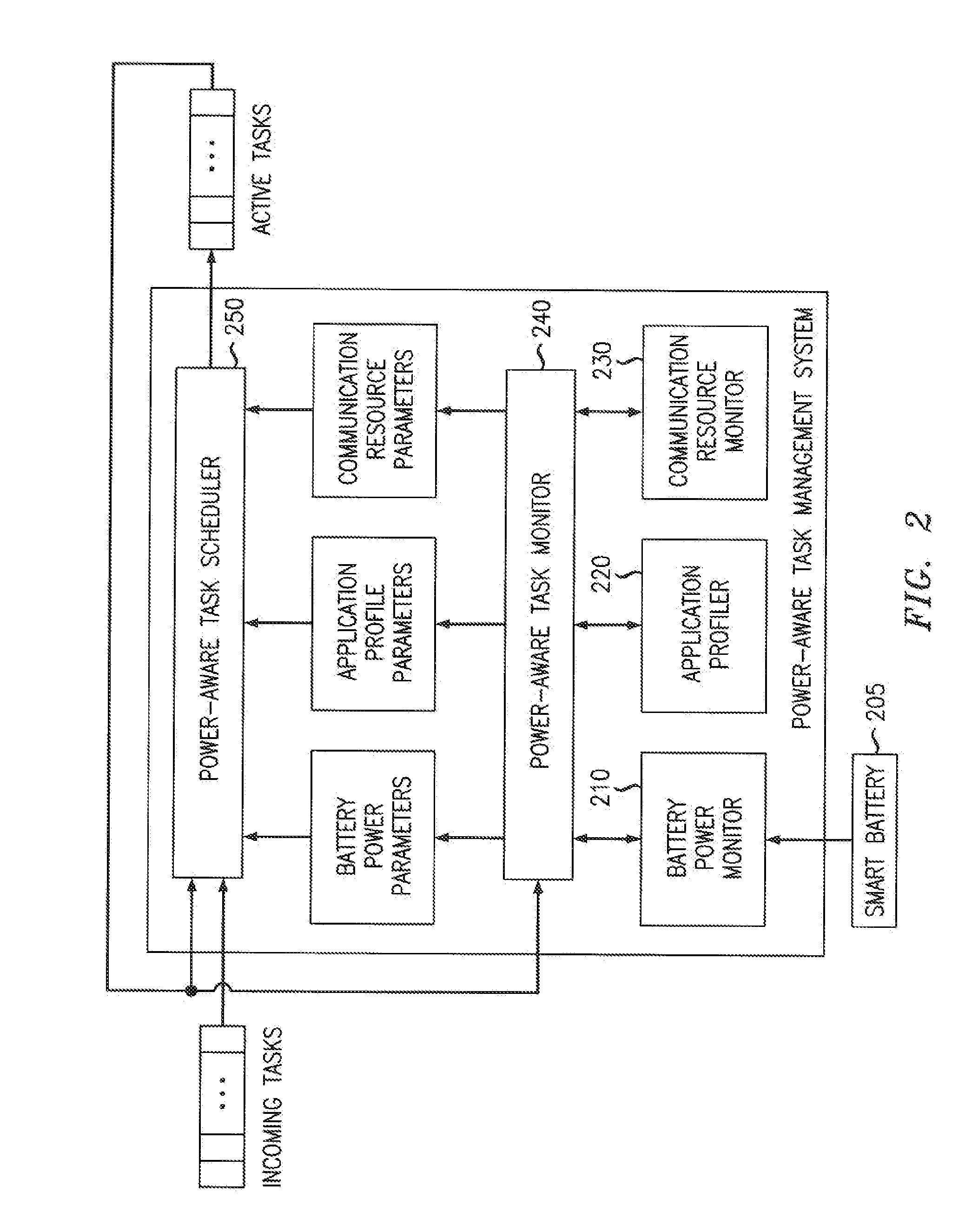 Method And Apparatus Of Smart Power Management For Mobile Communication Terminals