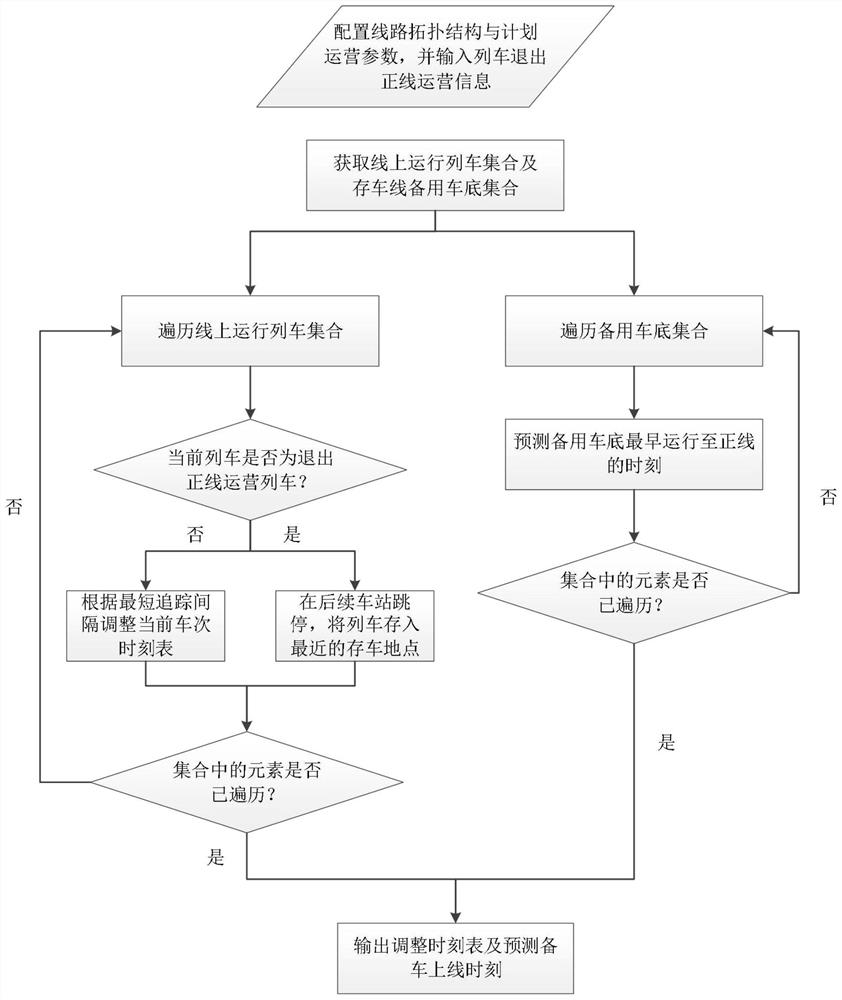 Subway driving adjustment method and system under condition that train exits from main trackoperation