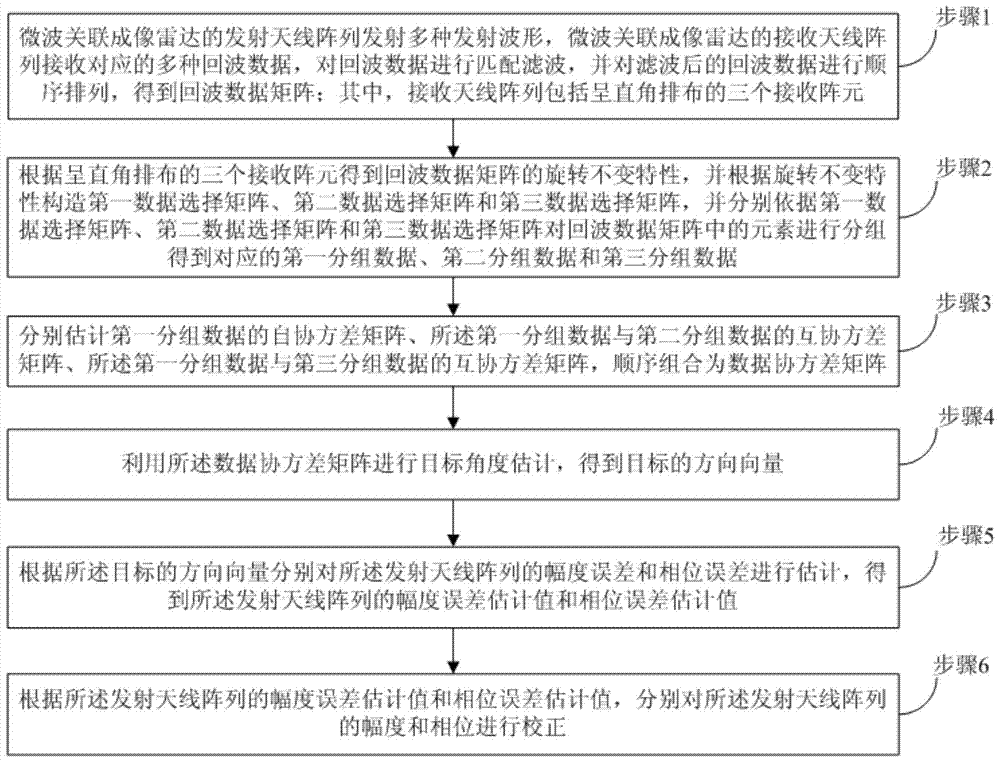 Amplitude and Phase Error Correction Method for Microwave Correlation Imaging Radar Based on Auxiliary Array Elements