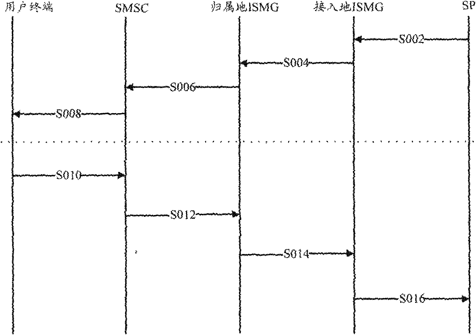 Method and system for processing short message status report