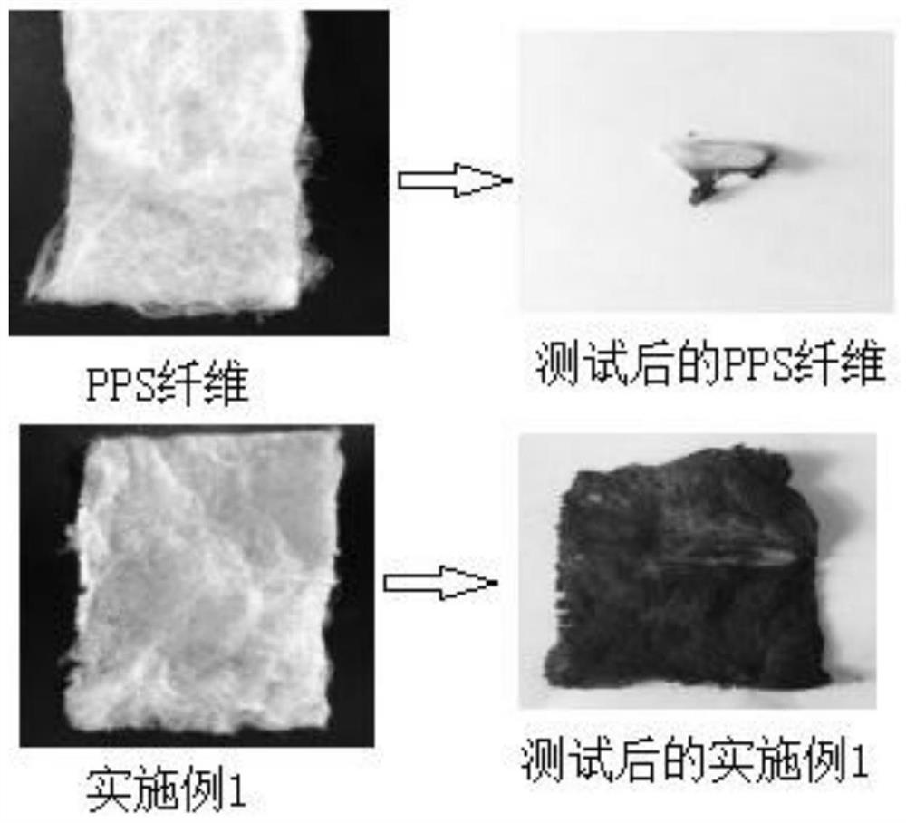 Preparation method of polyphenylene sulfide sulfone ketone fibers