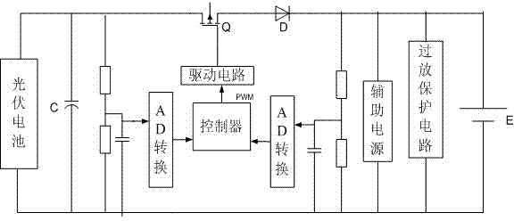 Photovoltaic pulse charge transfer charge controller and control method thereof