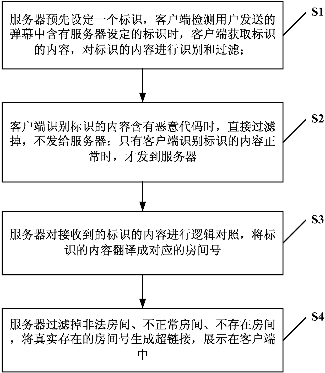 System and method for quickly generating hyperlinks during chatting on barrage website