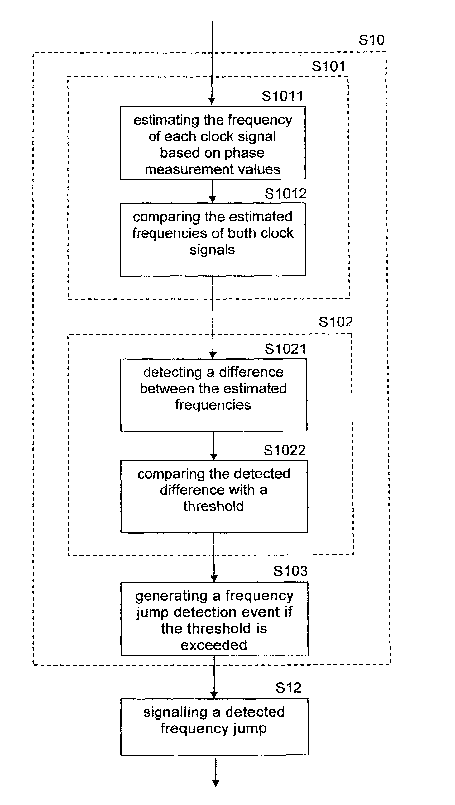 Method and device method for detecting frequency jumps of a navigation satellite's master clock