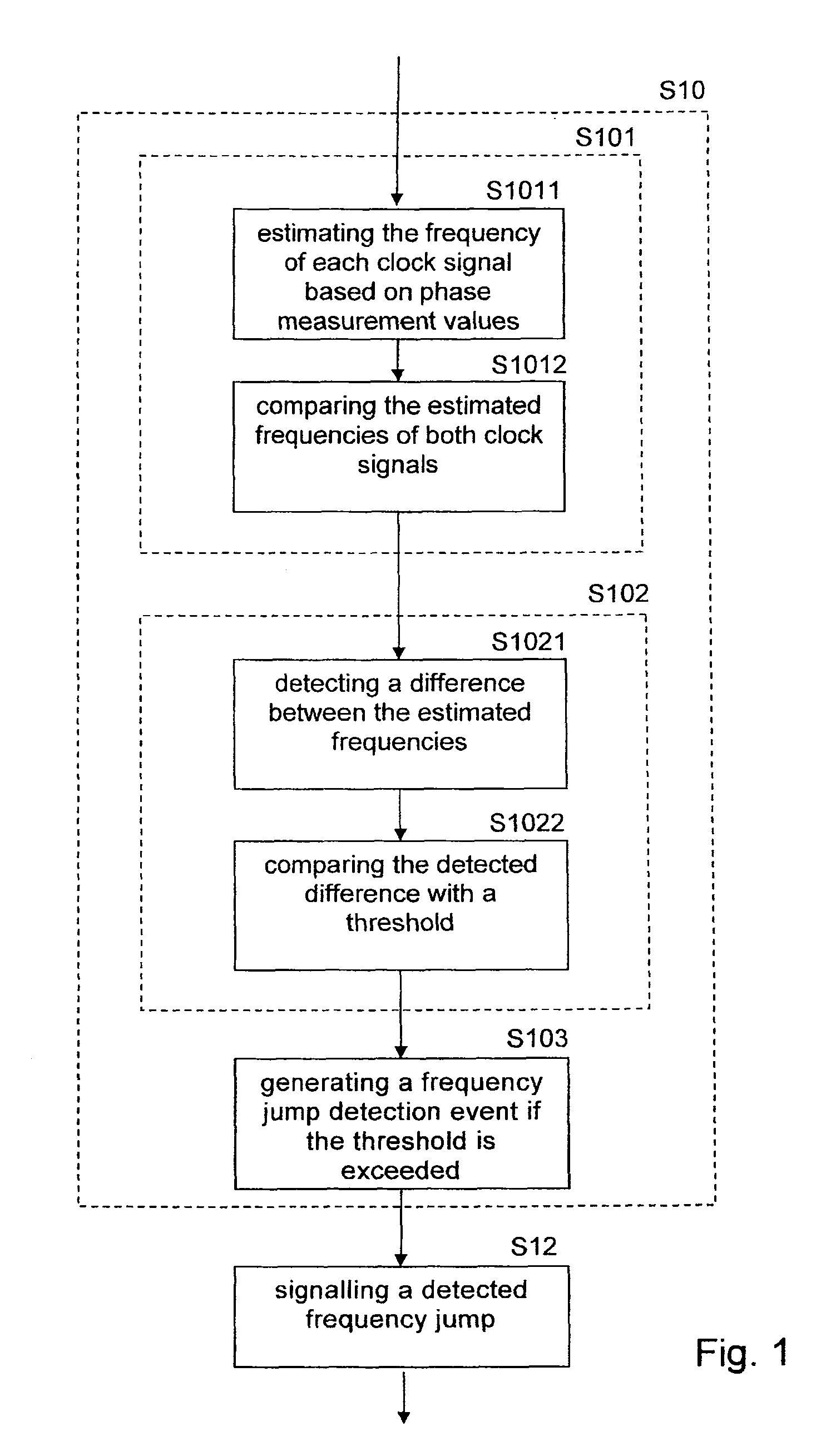 Method and device method for detecting frequency jumps of a navigation satellite's master clock