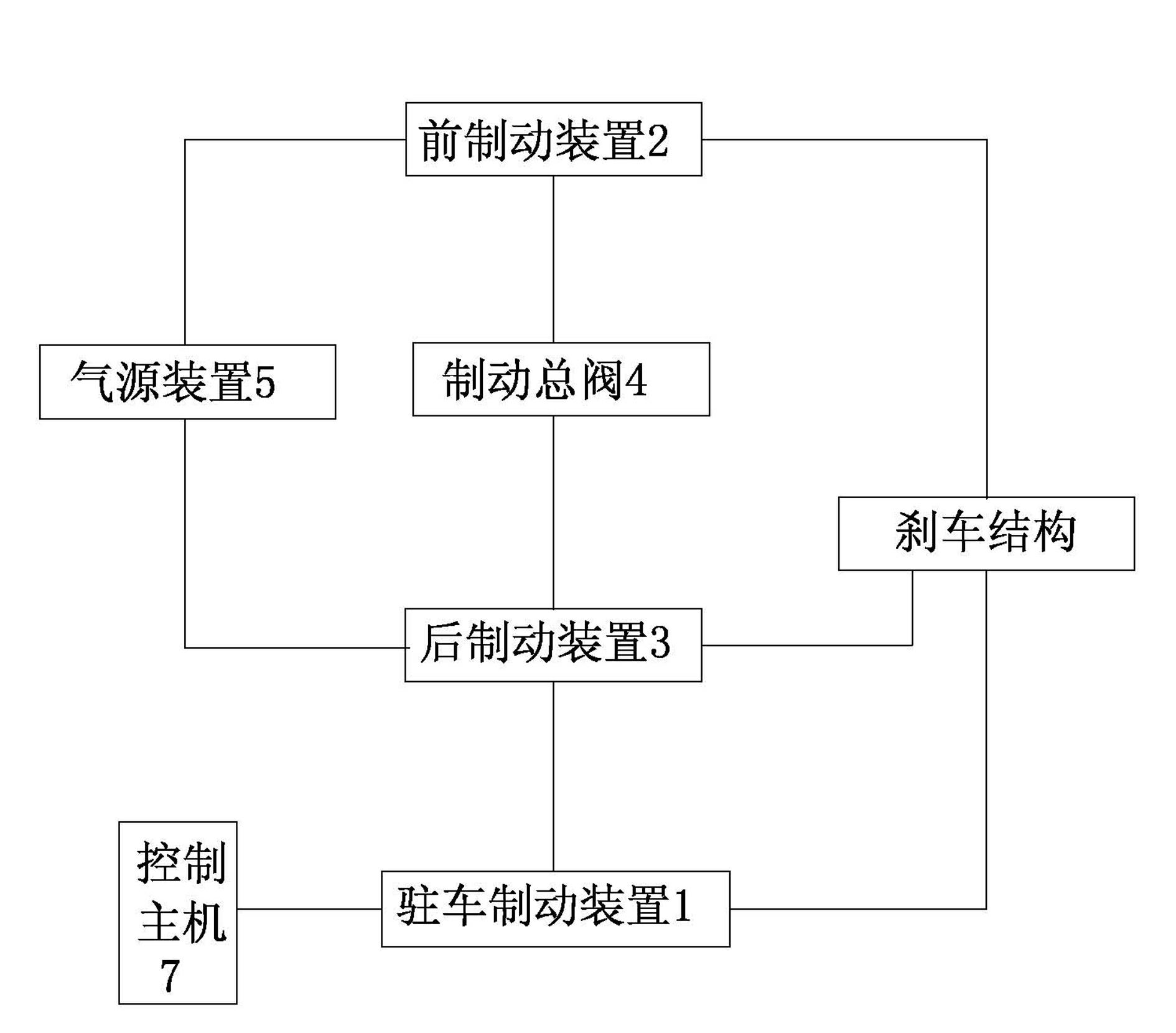 Novel pneumatic brake system for vehicle