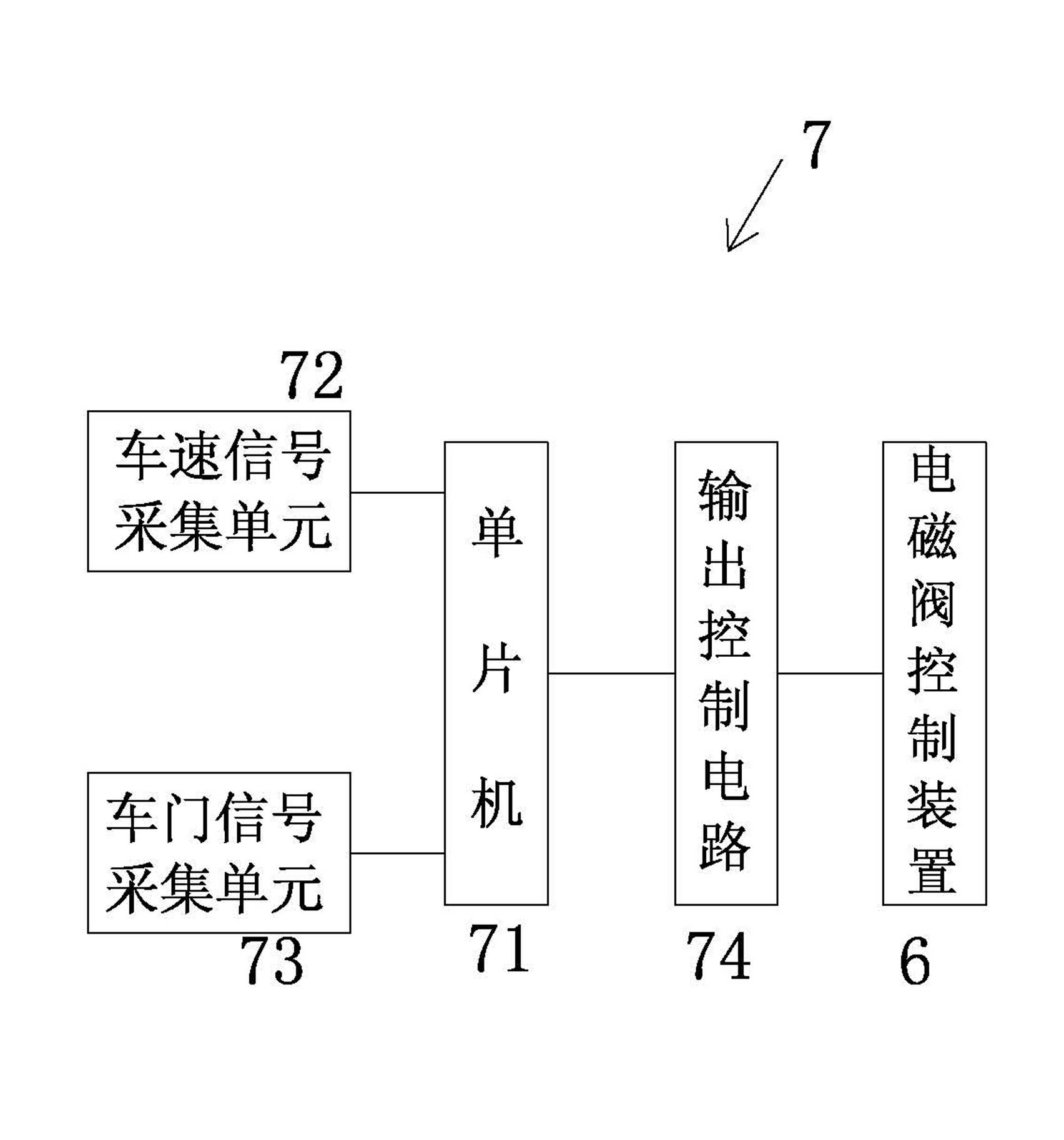 Novel pneumatic brake system for vehicle