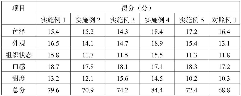 Low-GI candied dates and making method thereof