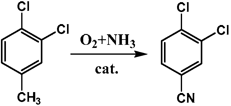 Synthesis method of 3,4-dichlorobenzonitrile