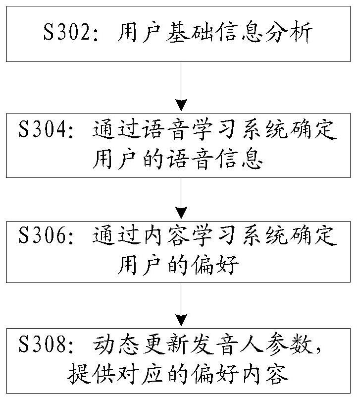 Method and device for determining reply audio, storage medium and electronic device