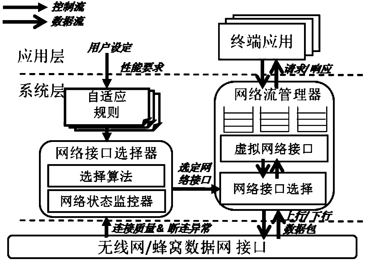 Intelligent mobile terminal interface selection system and method