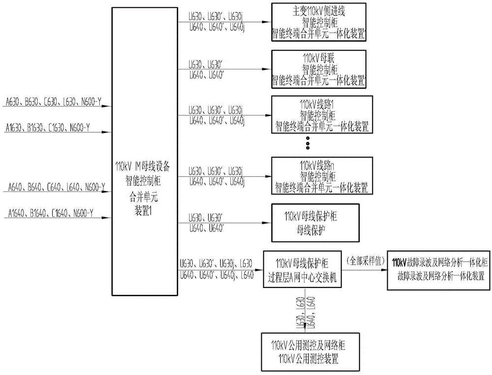 Voltage load balanced distribution configuration mode of 110 kV system buses in intelligent substation double-bus wiring mode