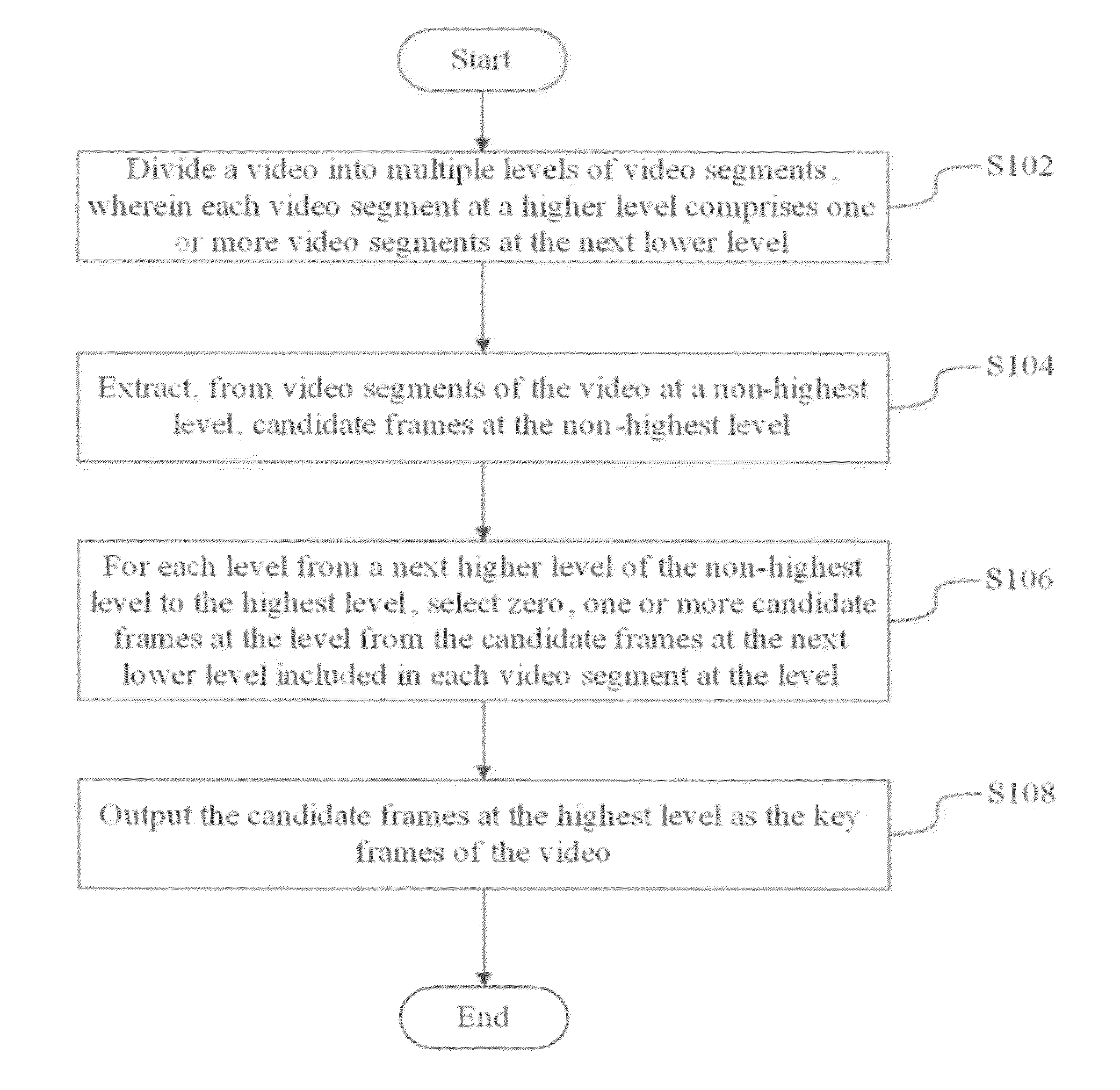 Method and apparatus for extracting key frames from a video