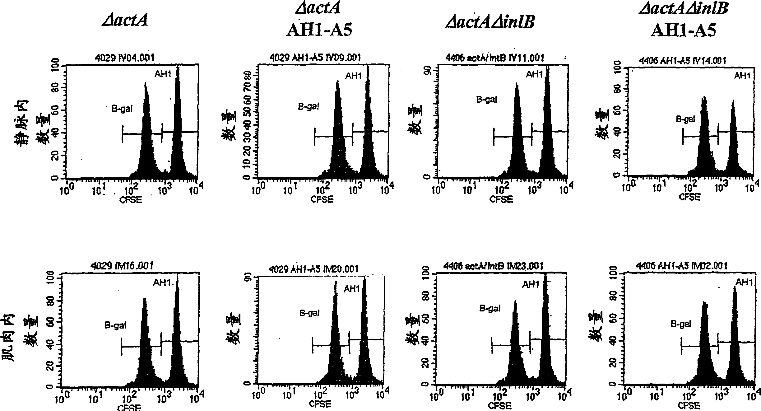 Listeria attenuated for entry into non-phagocytic cells, vaccines comprising the listeria, and methods of use thereof