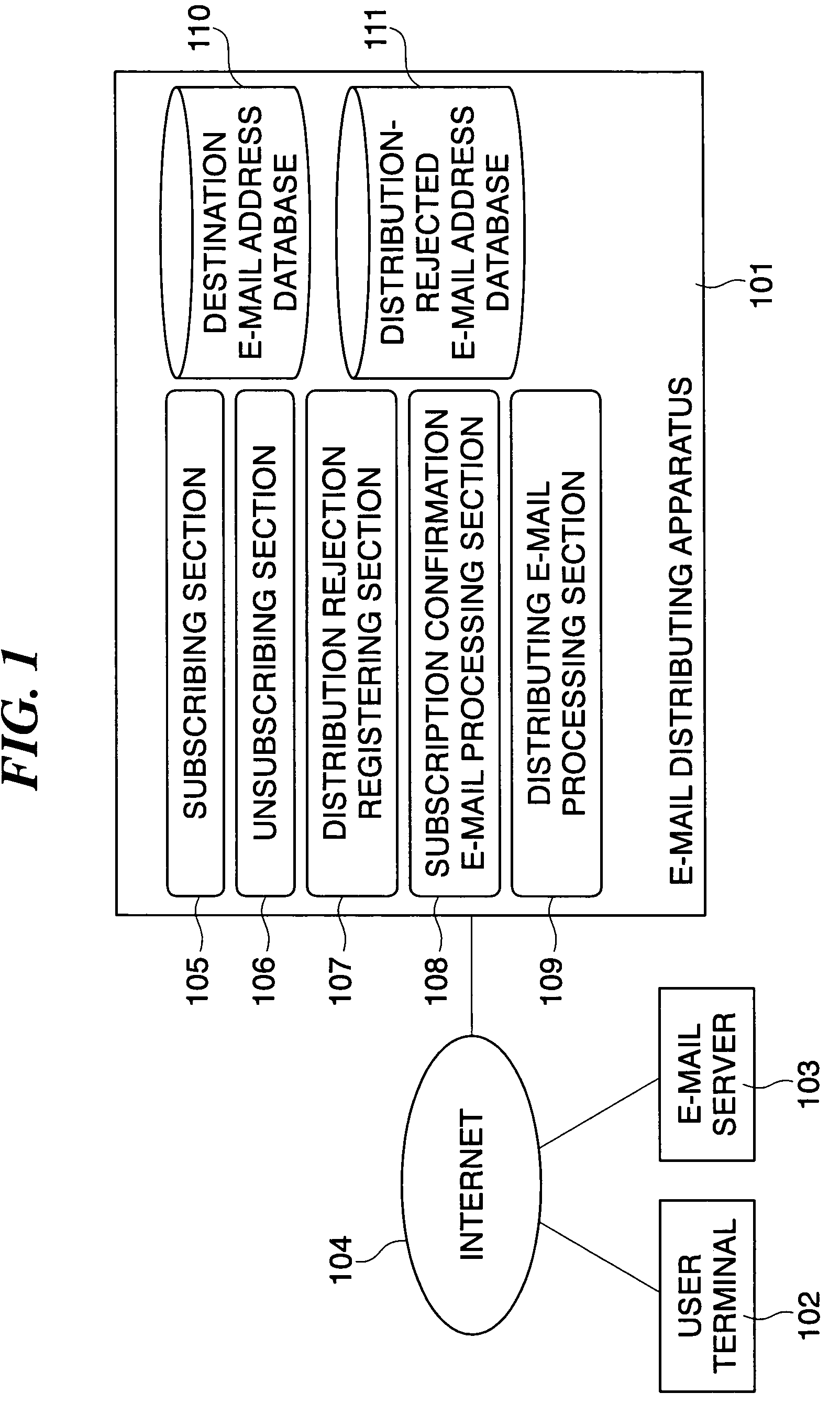 Electronic mail distributing apparatus with email address registration or authentication features, electronic mail distributing method therefor, and storage medium storing a program for the apparatus