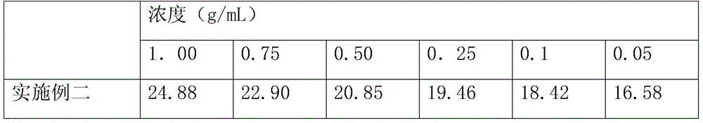 A veterinary drug for control of staphylomycosis in chicken farms and preparation thereof