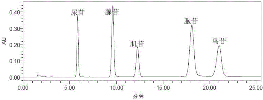 Preparation method of liquid chromatographic stationary phrase and glycosyl-bonded stationary phrase