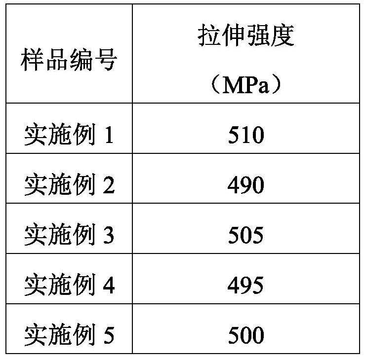 Continuous glass fiber reinforced polypropylene unidirectional prepreg tape and its preparation method