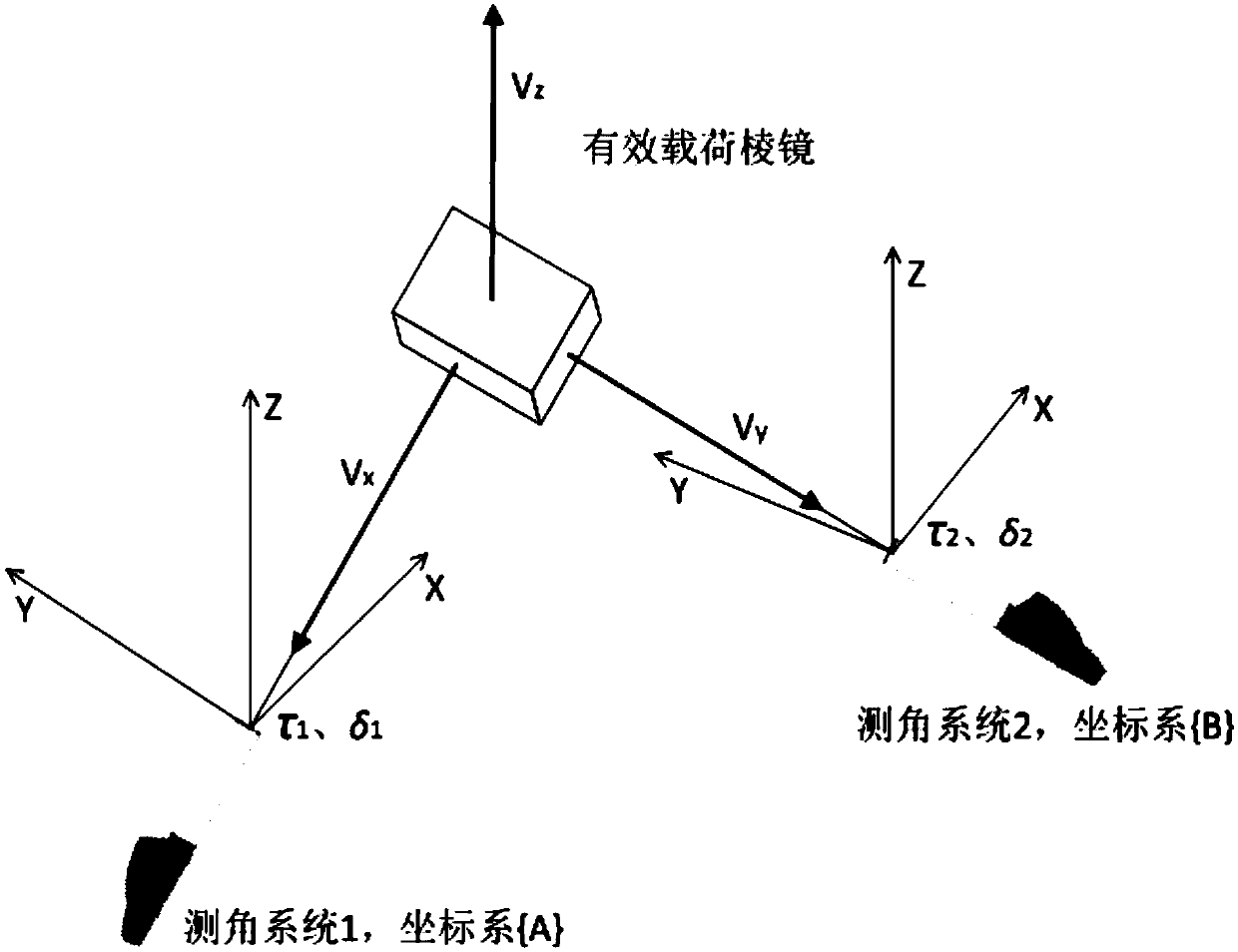 Implementing method for precision measurement of high-precision spacecraft