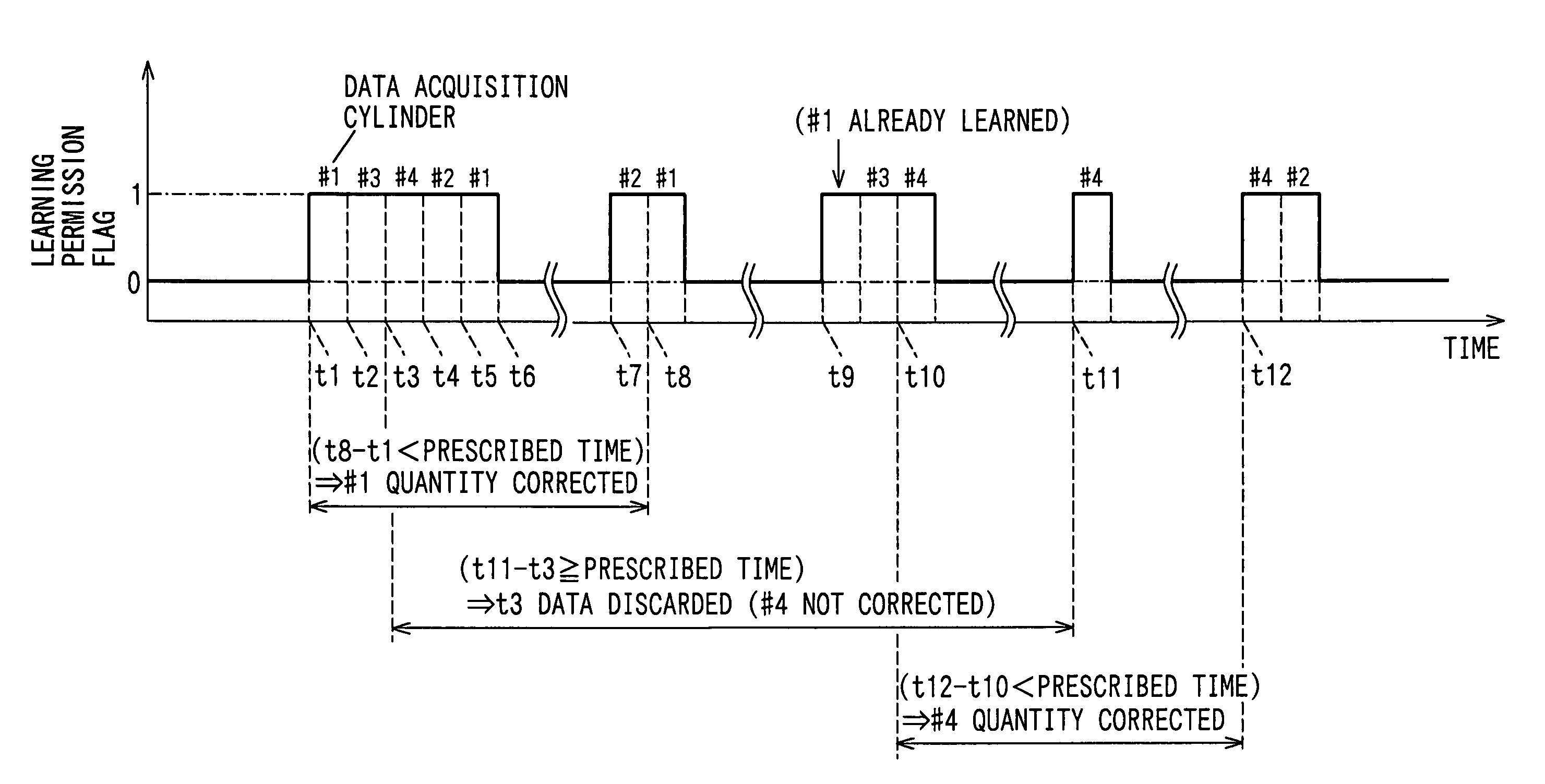 Injection quantity controller for an internal combustion engine