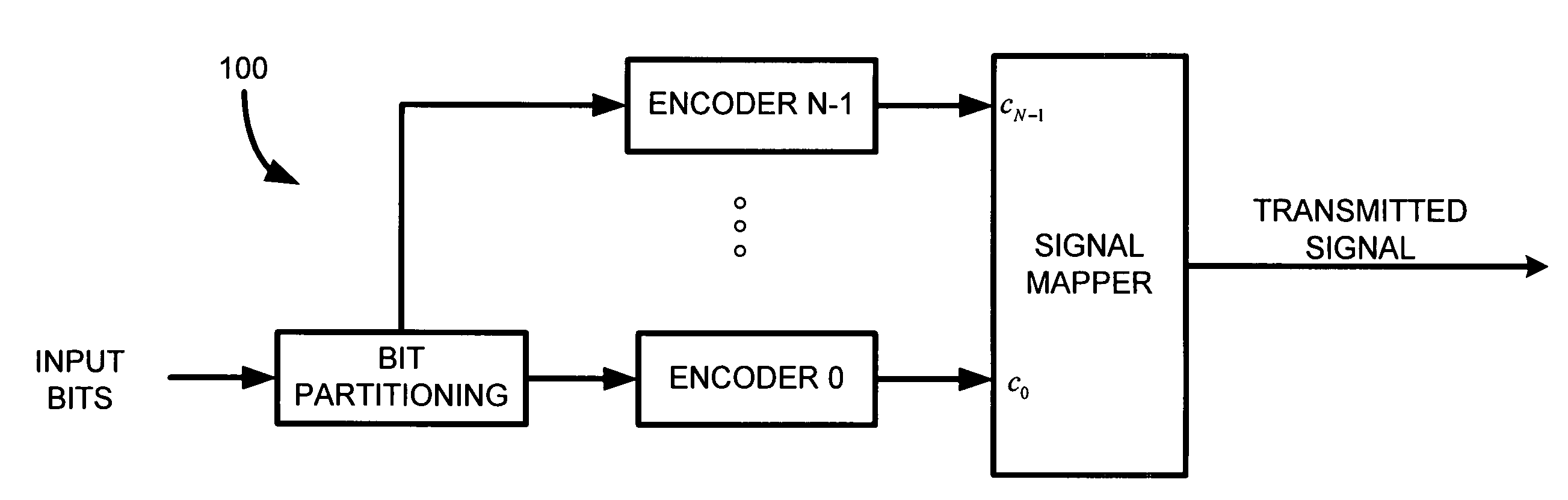 Hard iterative decoder for multilevel codes