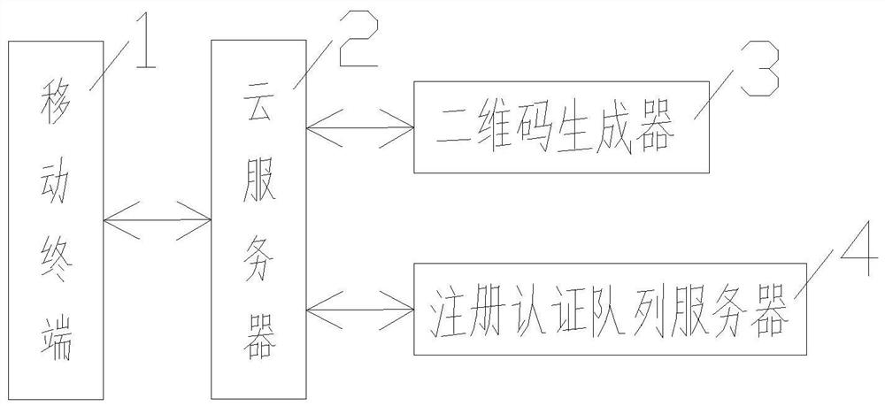 An internet-based clinical teaching management method