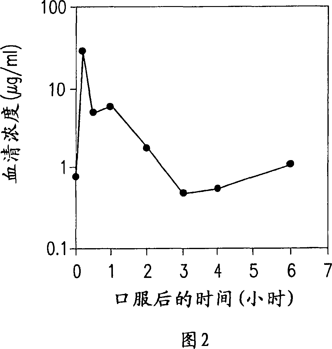 Dried forms of aqueous solubilized bile acid dosage formulation, preparation and uses thereof