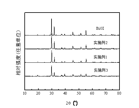BiOI-graphene visible light catalyst and preparation method thereof