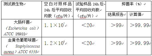 Antibacterial melamine decorative paper and preparation method thereof