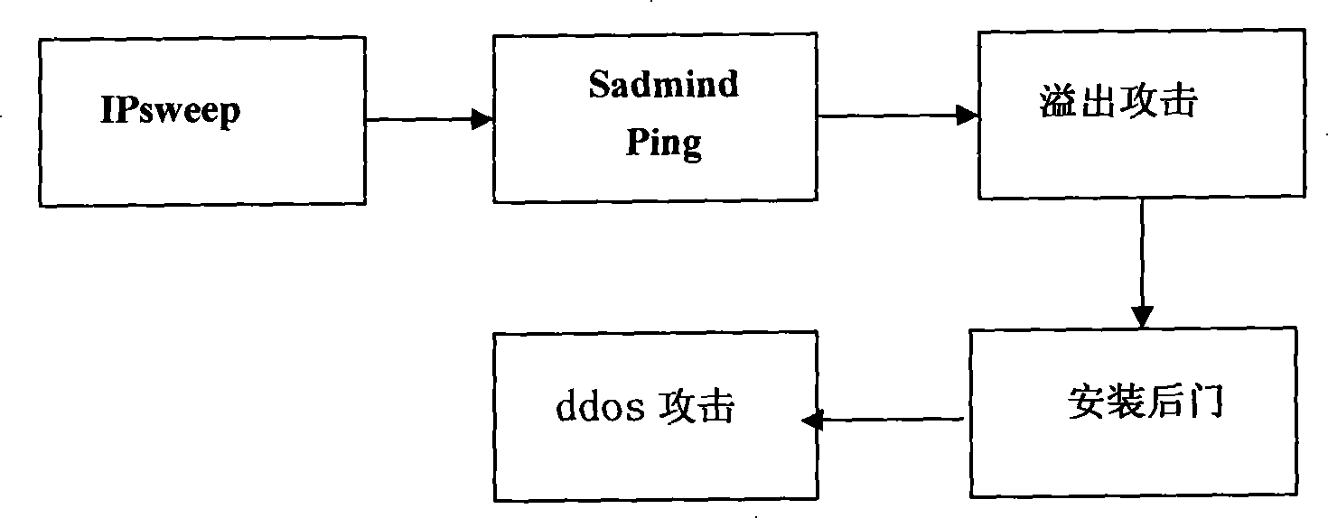 Network inbreak event association detecting method