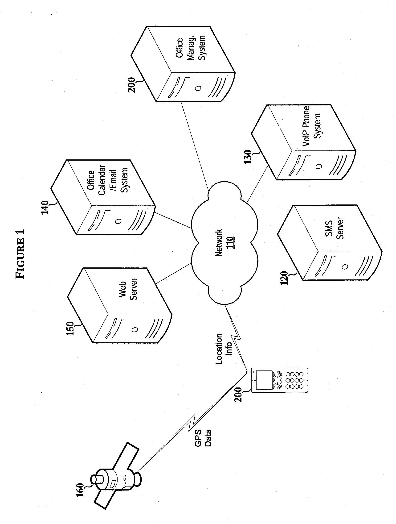 System and method for automating travel related features