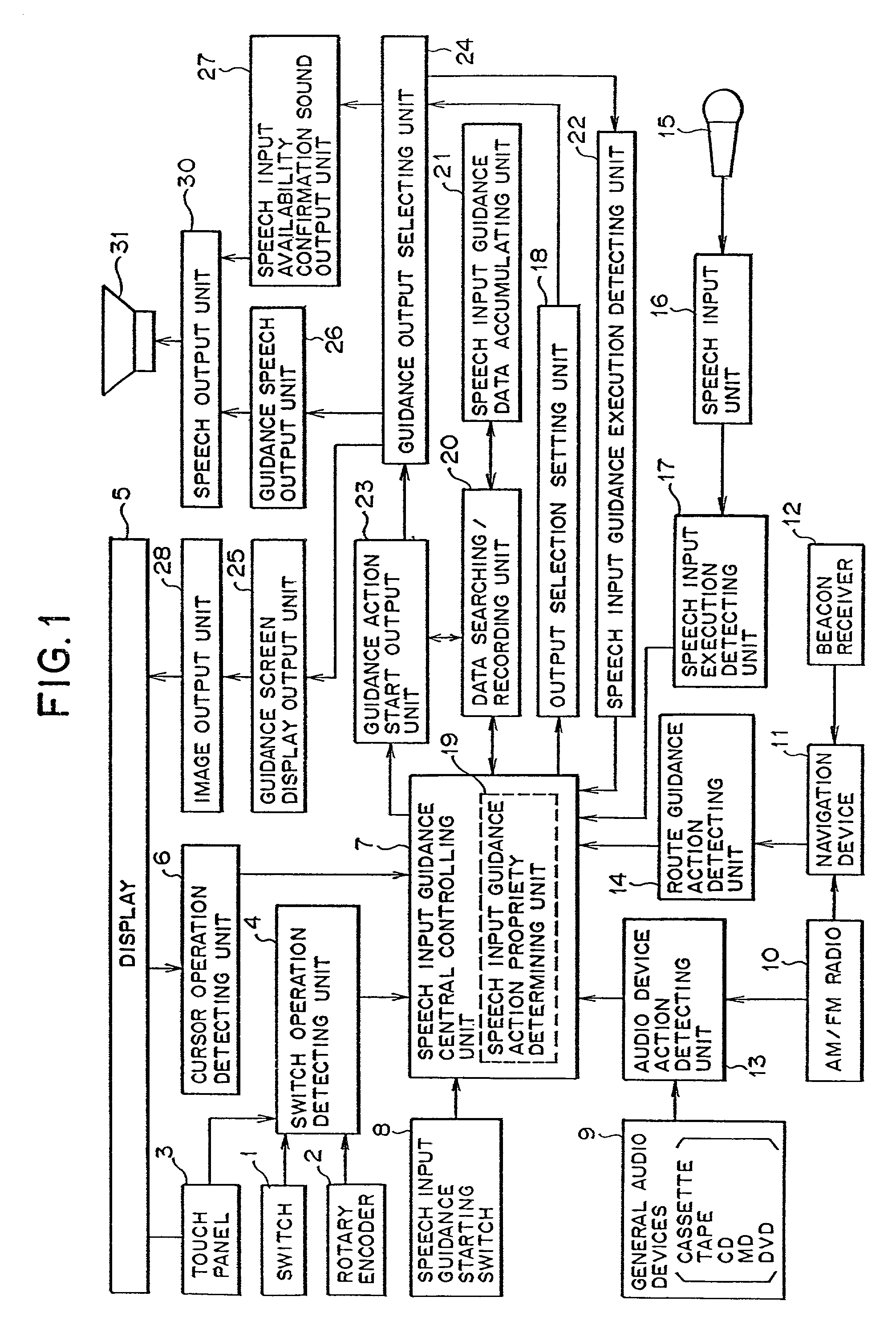 Method and apparatus for speech input guidance
