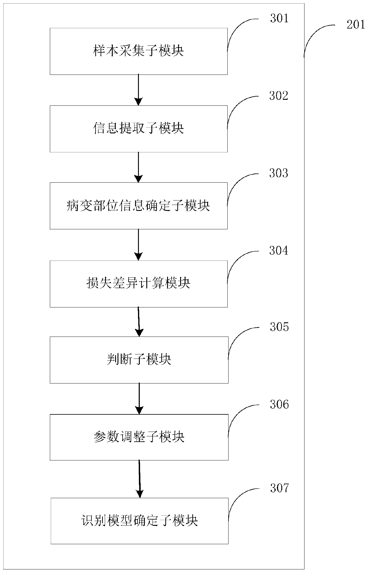 Endoscope system, endoscope image recognition method and equipment, and storable medium