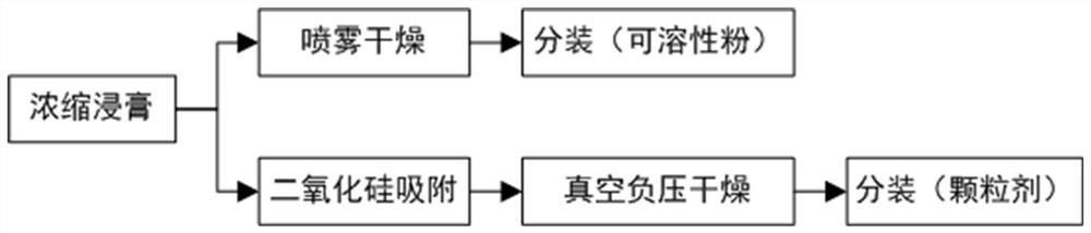 A traditional Chinese medicine compound feed additive for replacing antibiotics and its preparation method and application