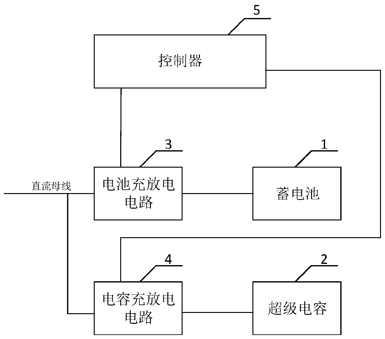 Multi-source energy storage DC power supply device and UPS equipment