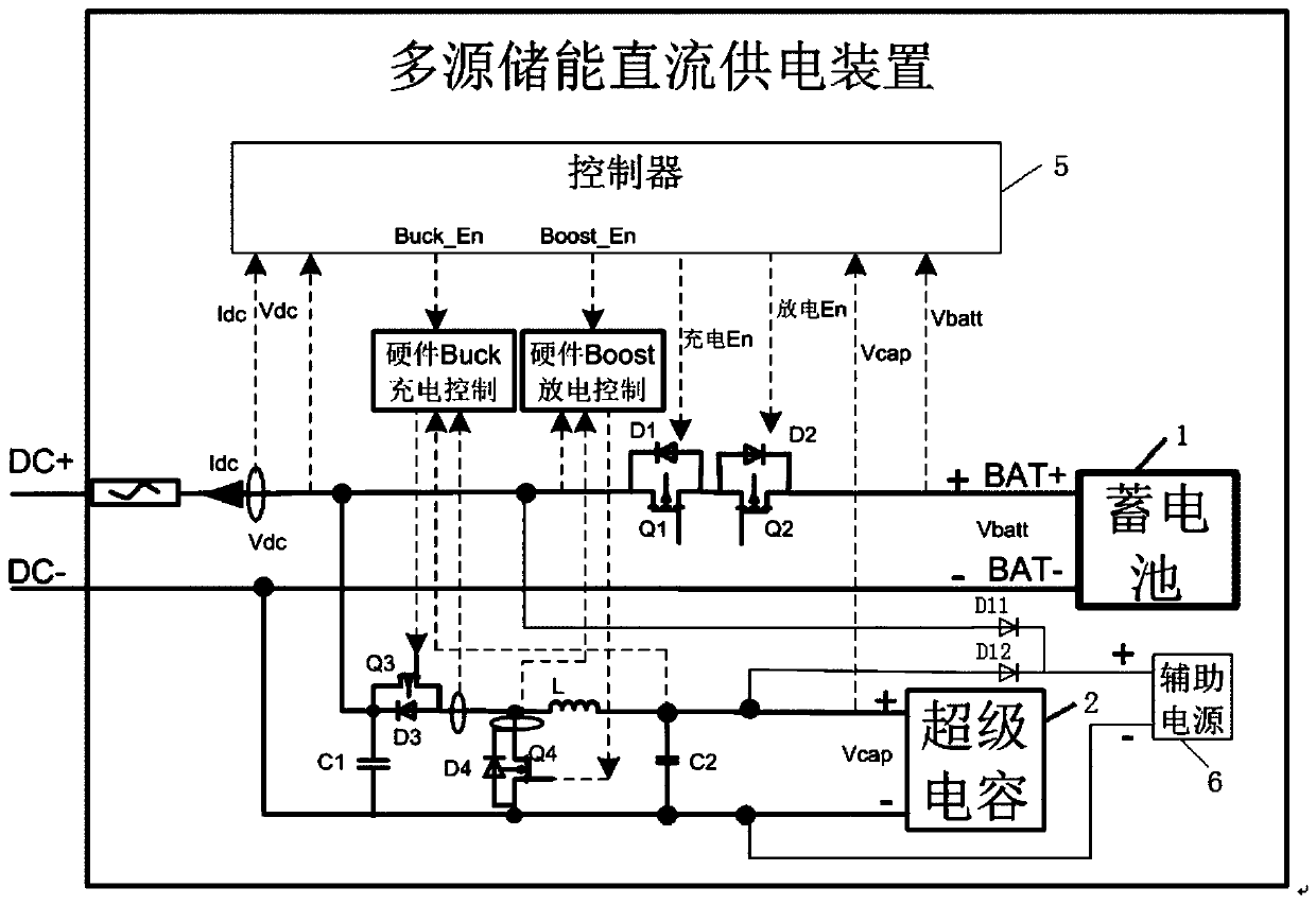 Multi-source energy storage DC power supply device and UPS equipment