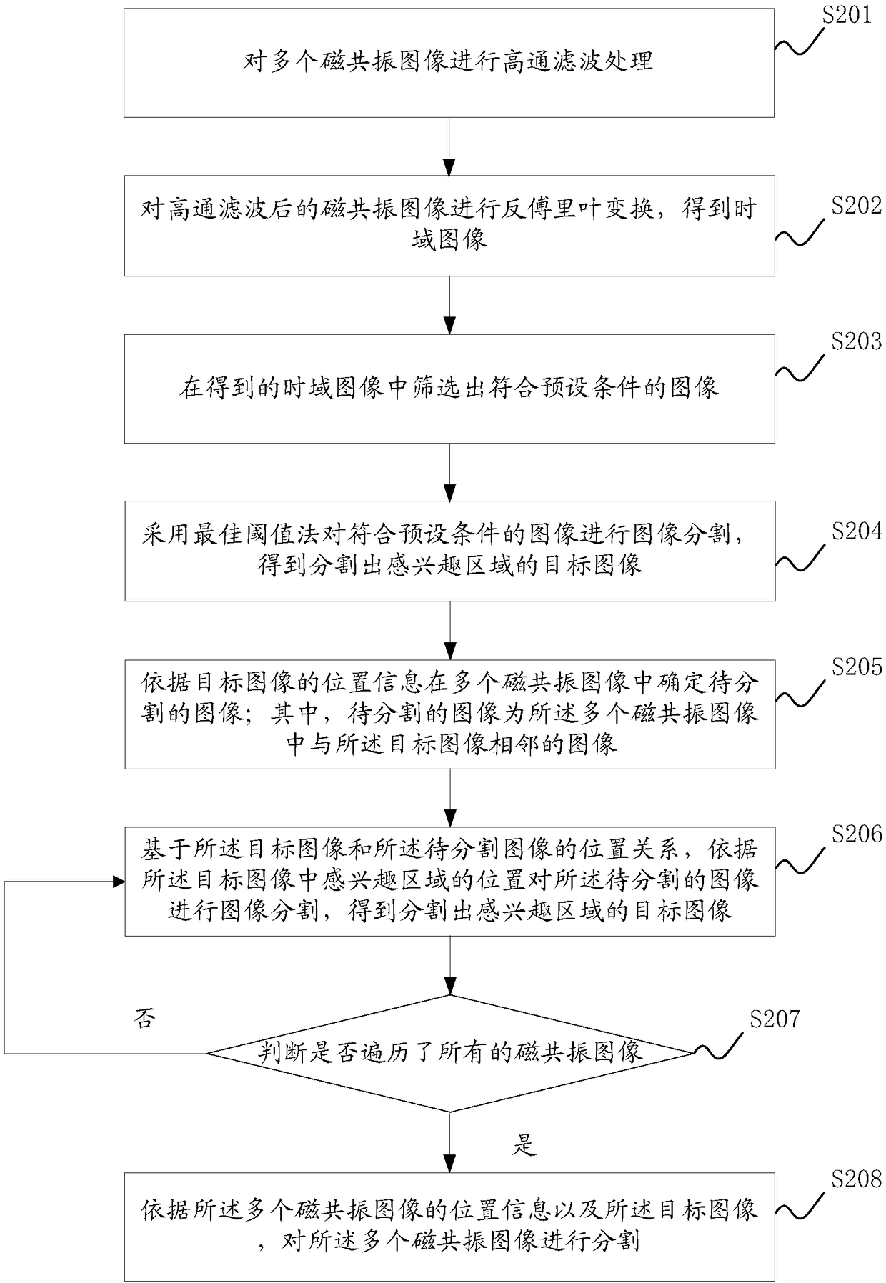 Magnetic resonance image segmentation method and apparatus