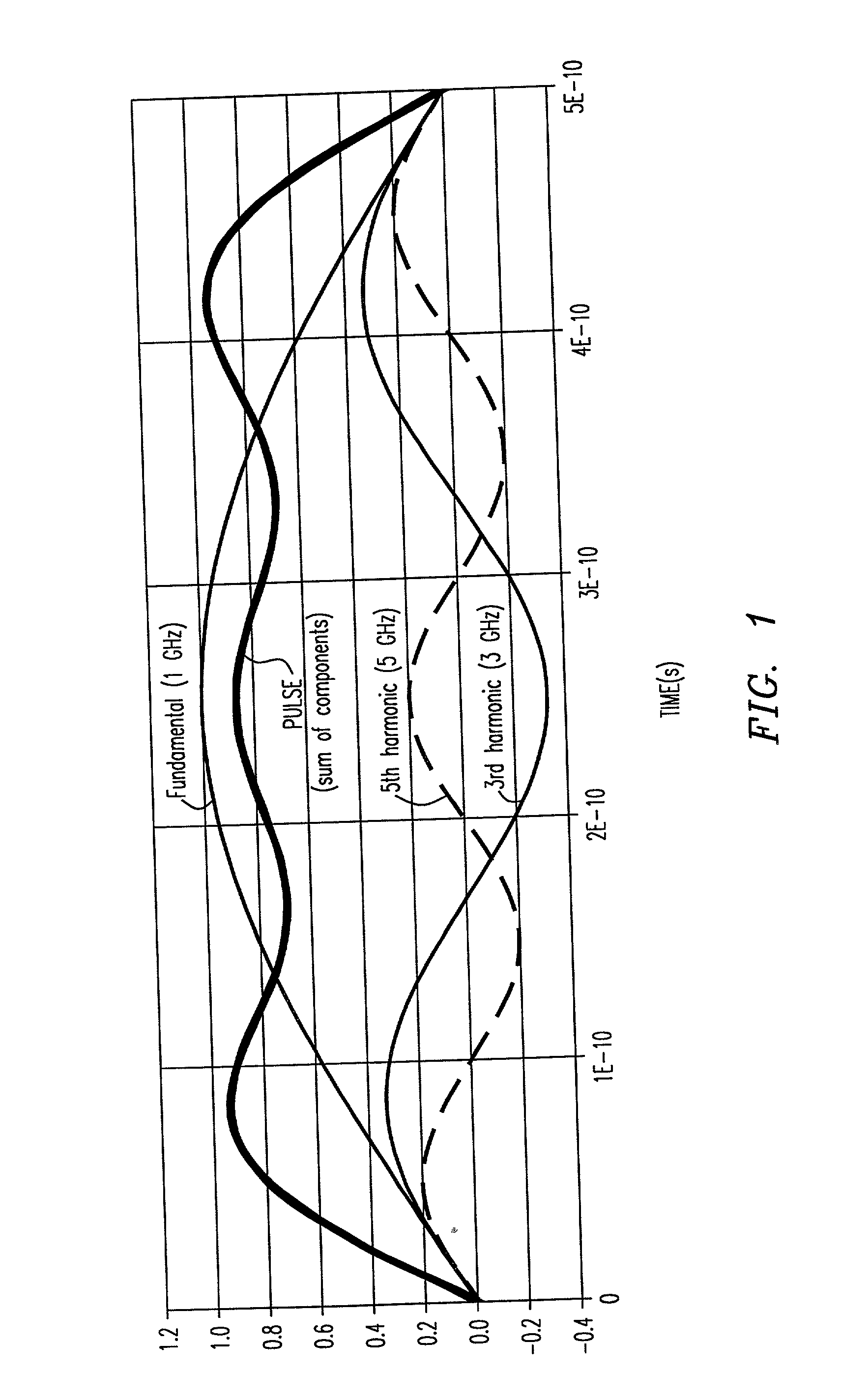 Group delay equalizer integrated with a wideband distributed amplifier monolithic microwave integrated circuit