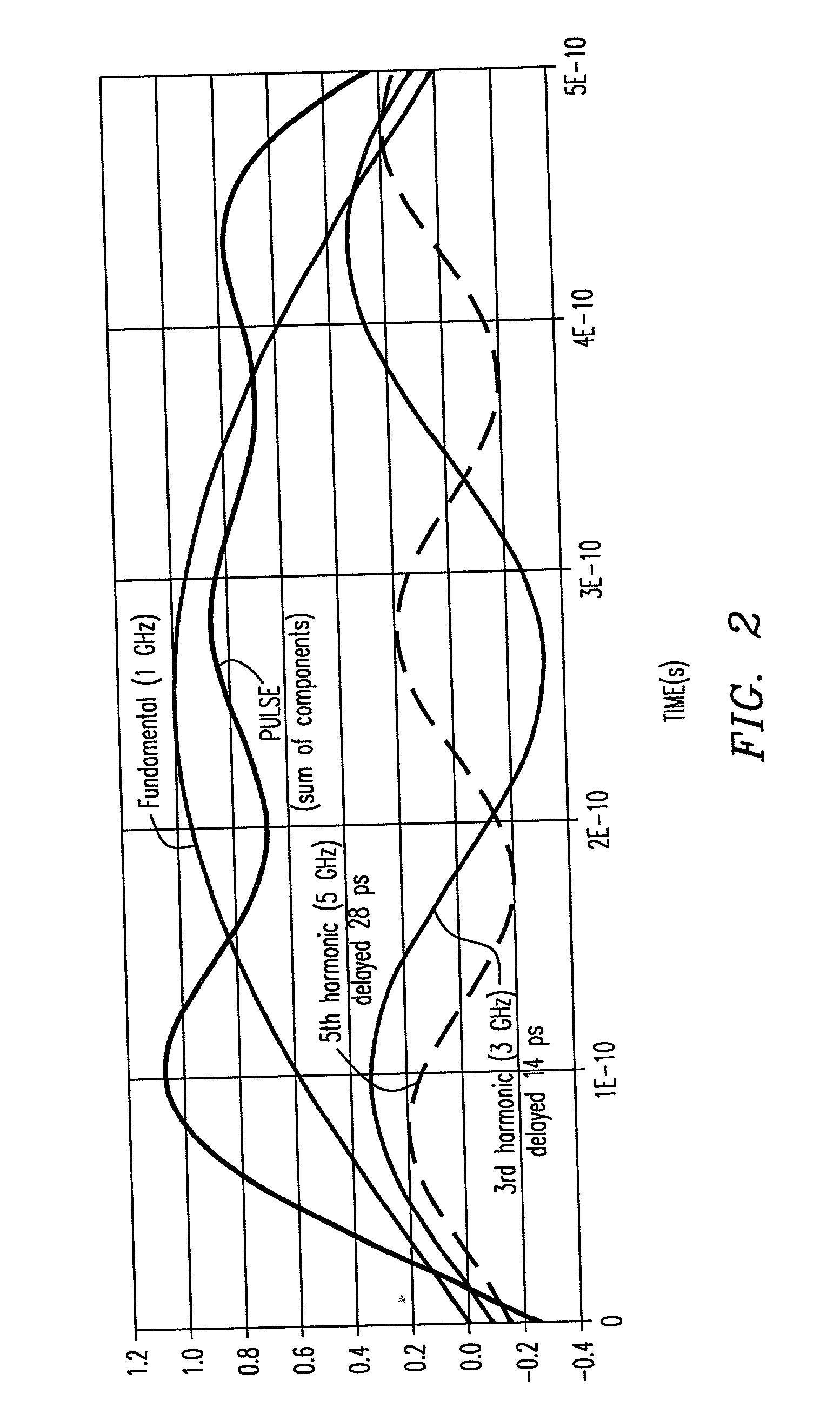 Group delay equalizer integrated with a wideband distributed amplifier monolithic microwave integrated circuit
