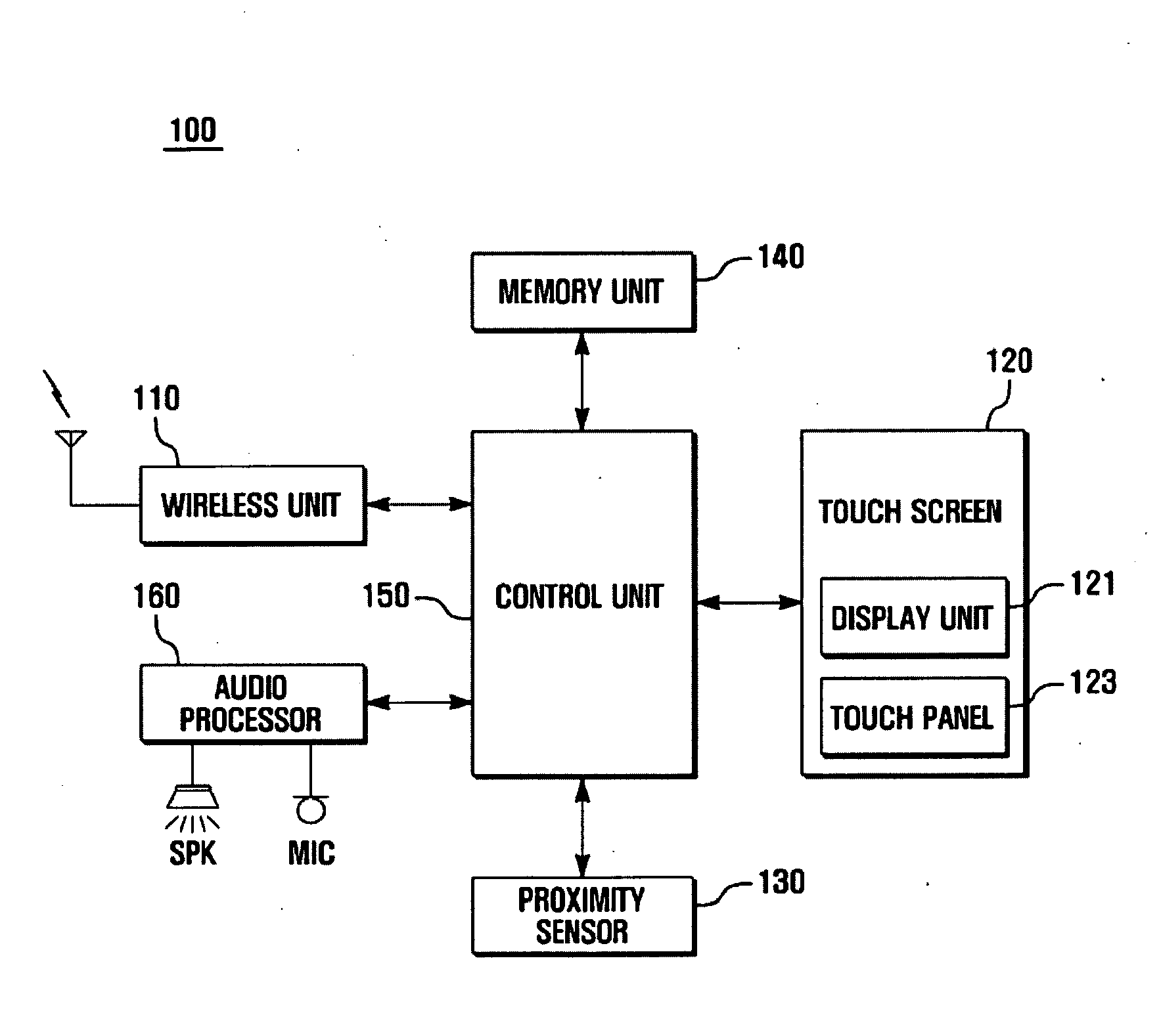 Mobile terminal having touch screen and function controlling method of the same