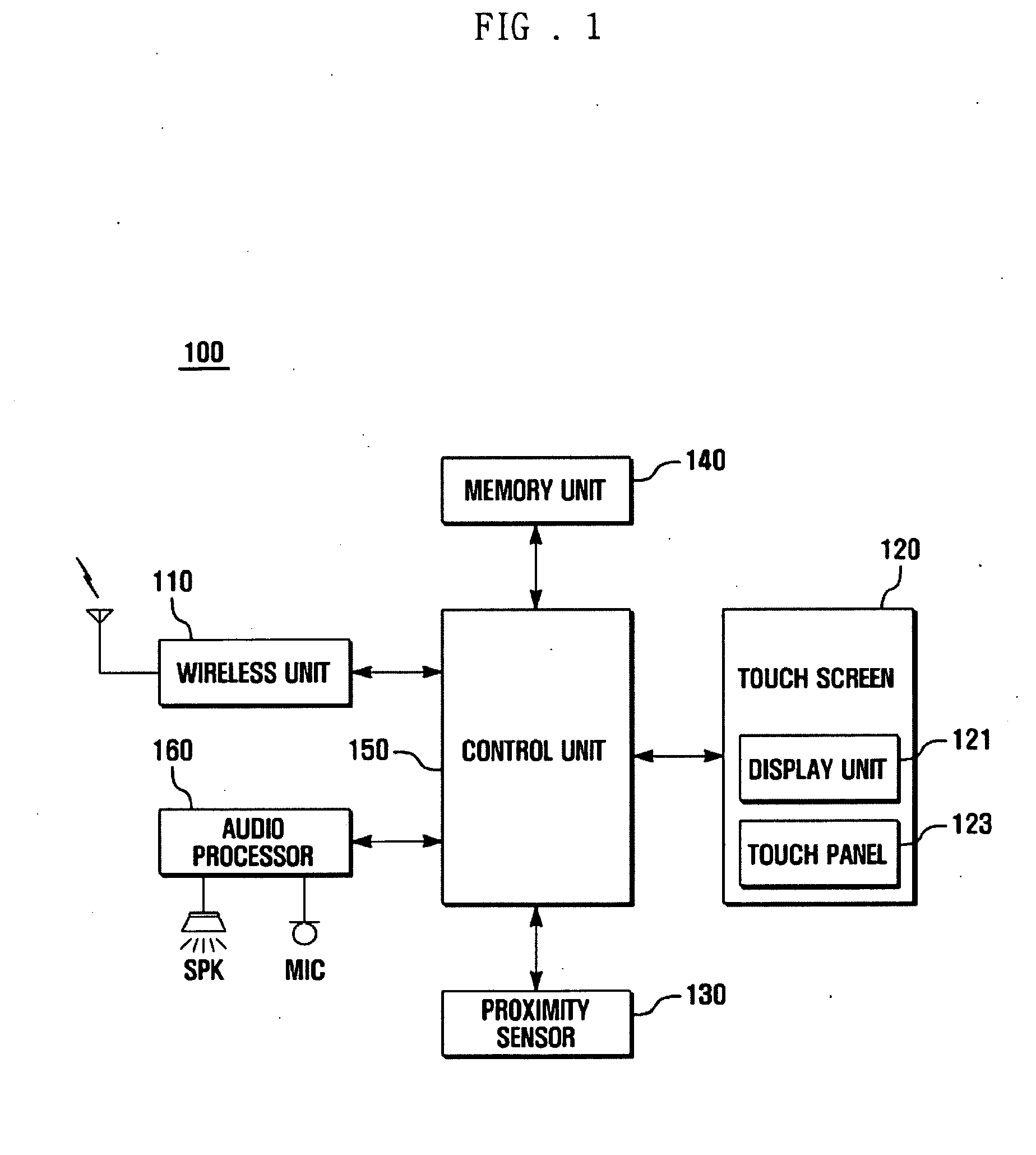 Mobile terminal having touch screen and function controlling method of the same