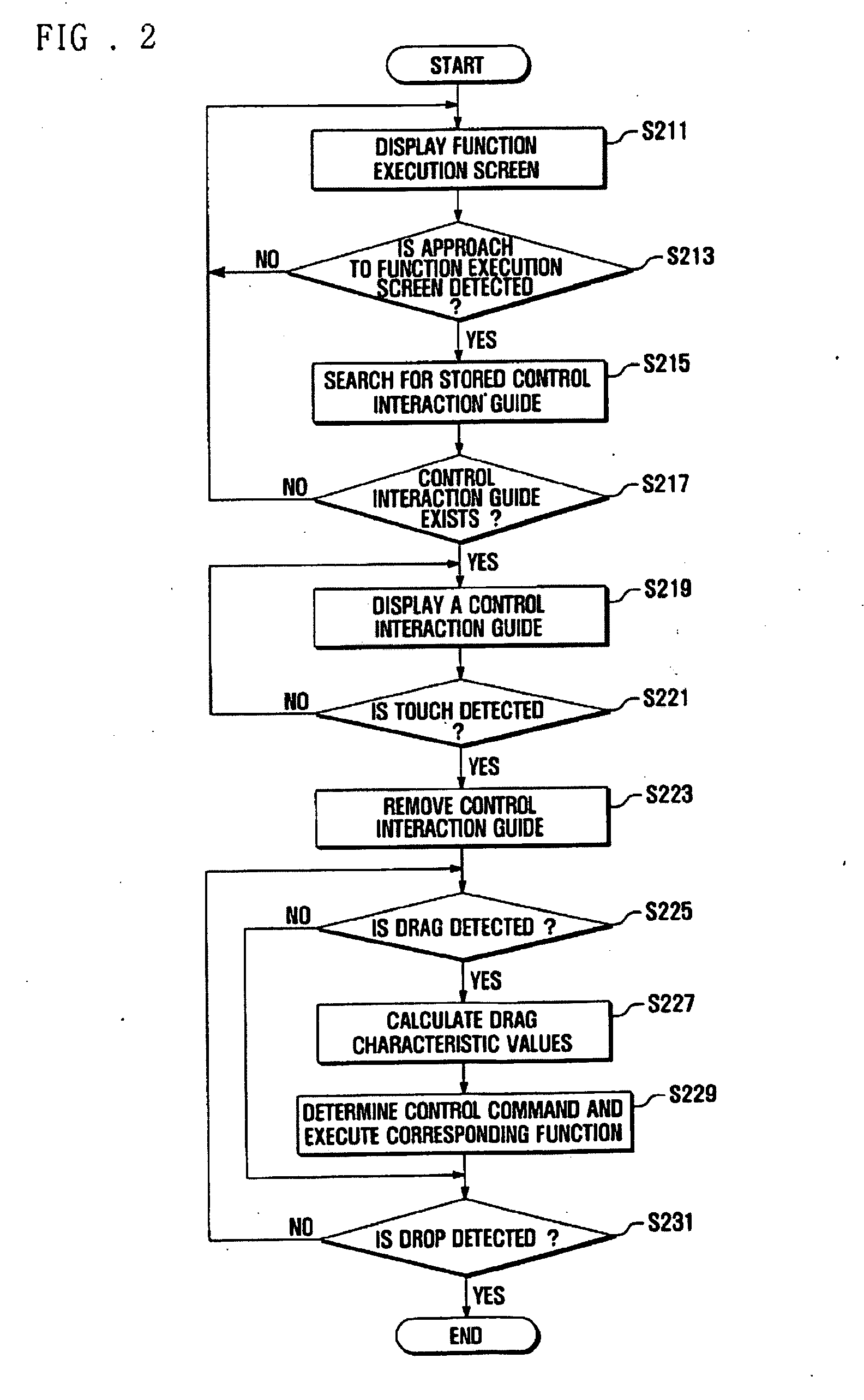 Mobile terminal having touch screen and function controlling method of the same