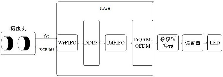Underwater optical wireless real-time high-definition video transmission device based on FPGA
