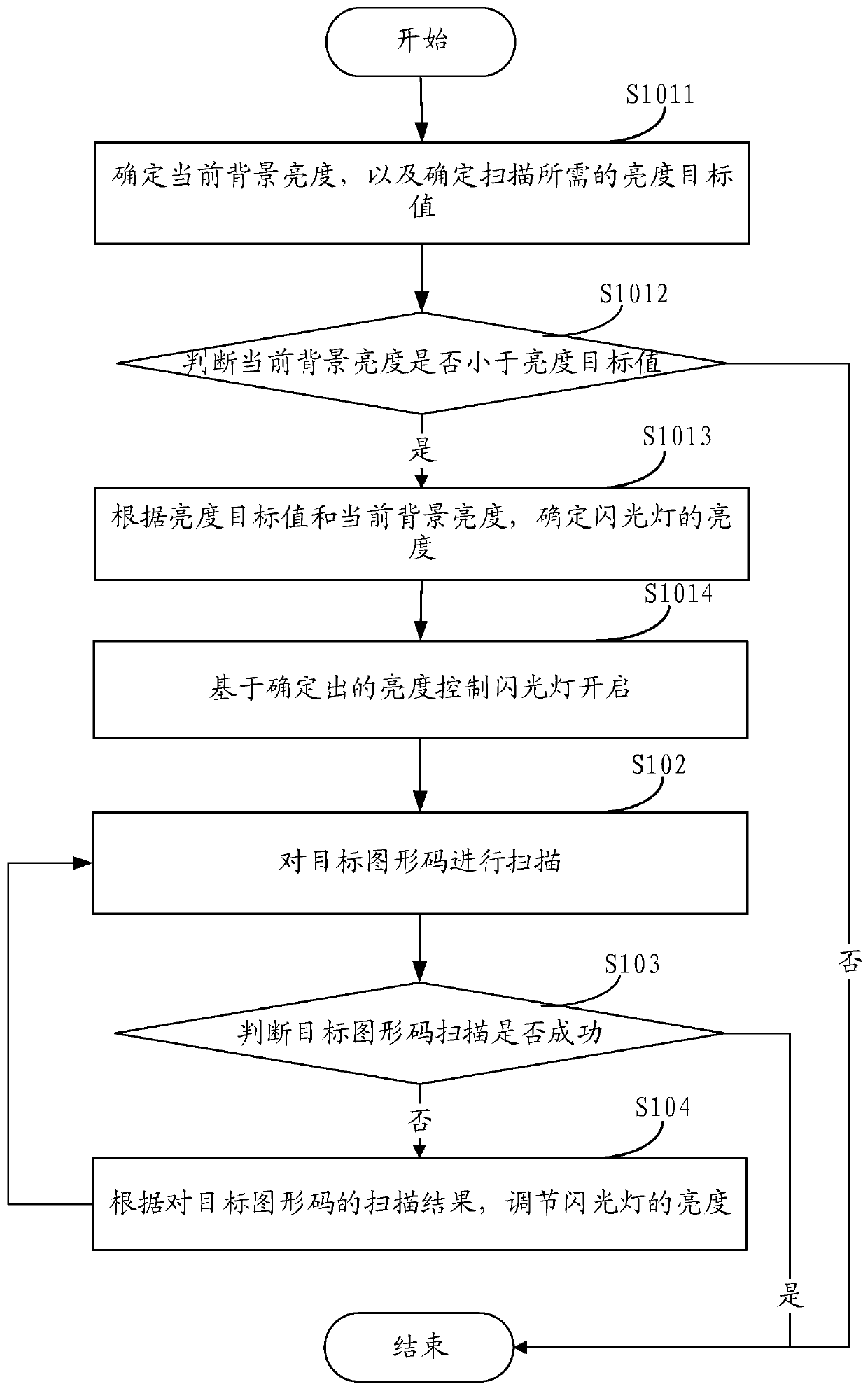 A graphic code scanning method and mobile terminal