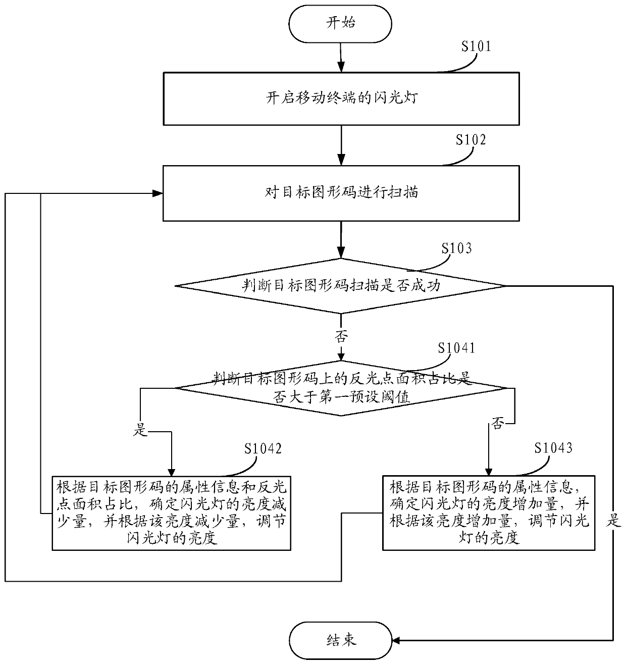 A graphic code scanning method and mobile terminal