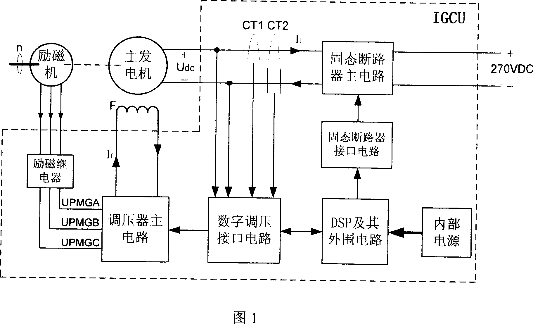 Integrated generator controller for high-voltage DC. generating system
