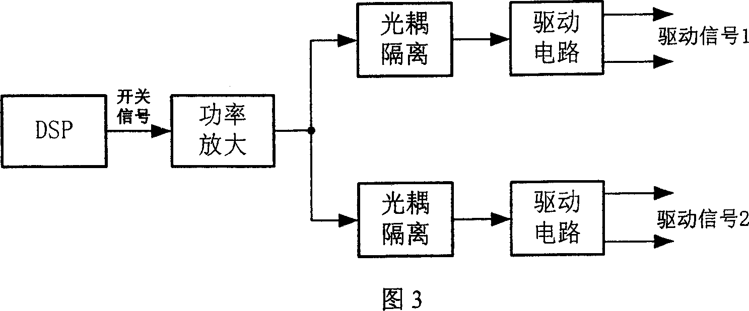 Integrated generator controller for high-voltage DC. generating system