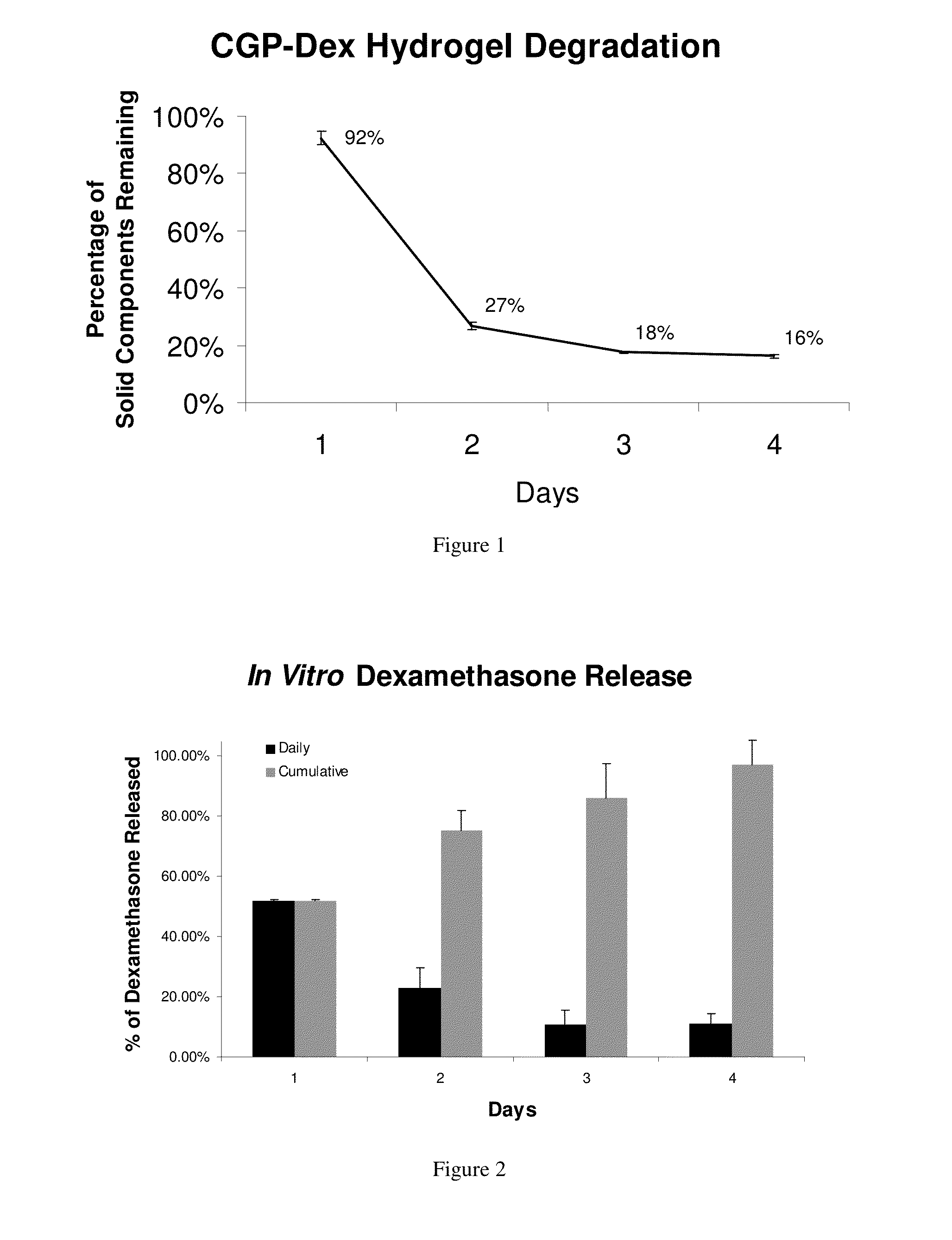 Chitosan-based matrices and uses thereof